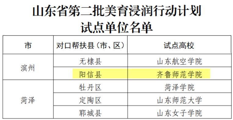 齐鲁师范学院俯视图图片